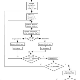 v50 method of calculation